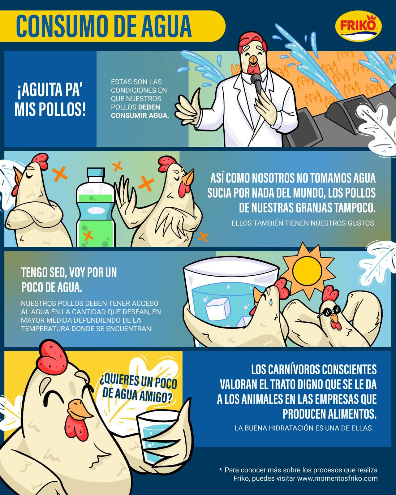 Infografía 2- Consumo de agua A otro nivel 2.0.jpg